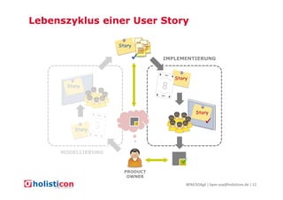 Lebenszyklus einer User Story
Story
IMPLEMENTIERUNG

Story
Story

Story

Story

MODELLIERUNG

PRODUCT
OWNER
BPM/SOAgil | bpm-soa@holisticon.de | 12

 
