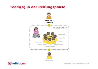 Team(s) in der Reifungsphase

PRODUCT
OWNER
FEATURE TEAM

SCRUM
MASTER

SOA Architekt

TEAM
Entwickler
Tester

Fachbereich

Service Owner
BPM(N) Expert
Business Analyst

Facharchitekt
BPM/SOAgil | bpm-soa@holisticon.de | 16

 
