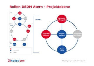 Rollen DSDM Atern - Projektebene

BPM/SOAgil | bpm-soa@holisticon.de | 22

 