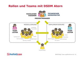 Rollen und Teams mit DSDM Atern
TECHNISCHER
KOORDINATOR

FACHLICHER
VISIONÄR

PROJEKTMANAGER

MODELLIERUNG

IMPLEMENTIERUNG

Fachlicher
Botschafter

TEAMLEITER

TEAM

TEAMLEITER

TEAM

Tester
Fachbereich

Tester

Entwickler

Service Owner
BPM(N) Expert
Business Analyst

Web Designer

SOA Architekt
DB Expert

Facharchitekt

BPM/SOAgil | bpm-soa@holisticon.de | 24

 