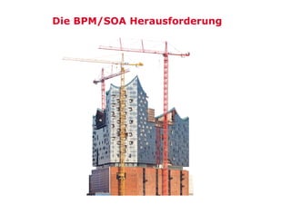 Die BPM/SOA Herausforderung

 