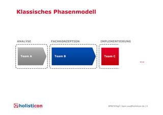 Klassisches Phasenmodell

ANALYSE

Team A

FACHKONZEPTION

Team B

IMPLEMENTIERUNG

Team C

...

BPM/SOAgil | bpm-soa@holisticon.de | 6

 