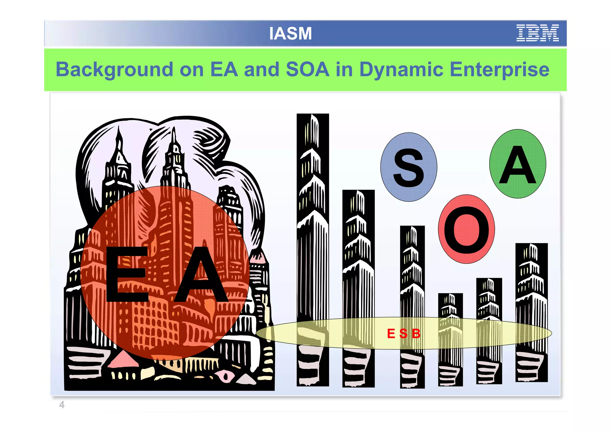 IASM

Background on EA and SOA in Dynamic Enterprise




                               S         A
                                    O
    EA                        ESB




4
 