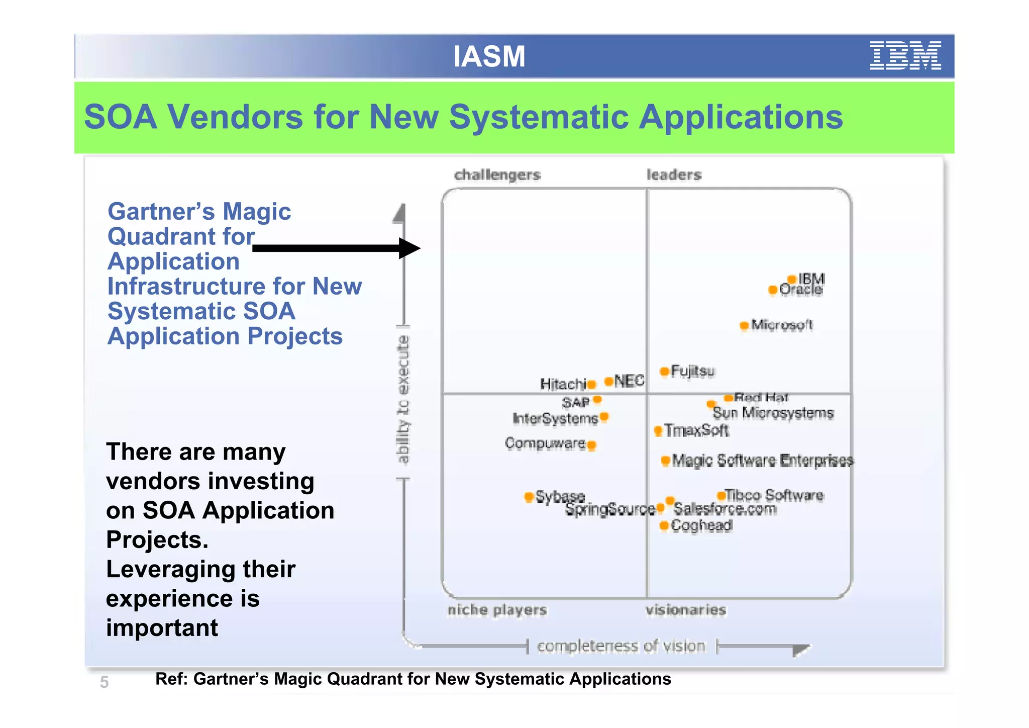 IASM

SOA Vendors for New Systematic Applications

 Gartner’s Magic
 Quadrant for
 Application
 Infrastructure for New
 Systematic SOA
 Application Projects



 There are many
 vendors investing
 on SOA Application
 Projects.
 Leveraging their
 experience is
 important

5    Ref: Gartner’s Magic Quadrant for New Systematic Applications
 