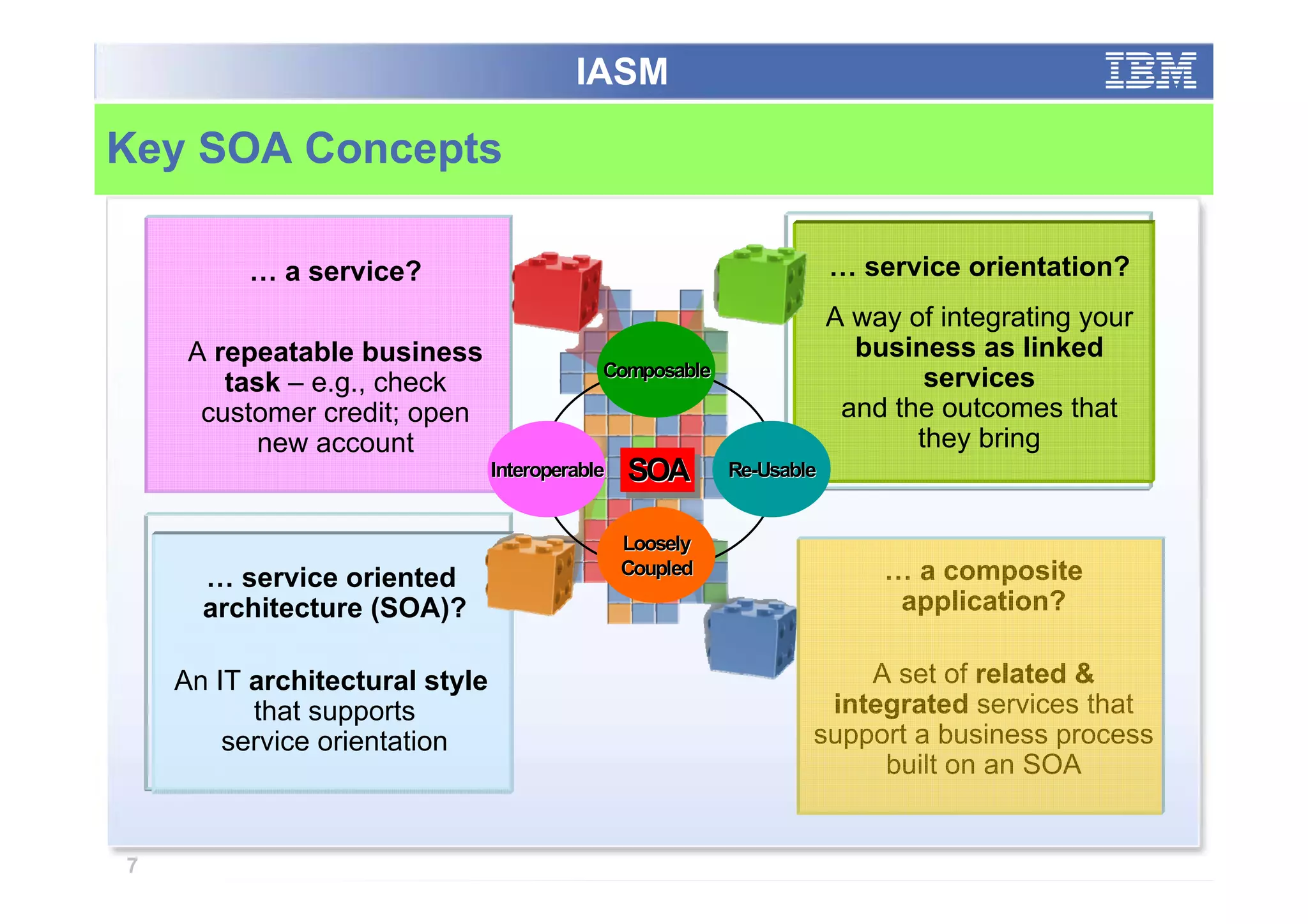 IASM

Key SOA Concepts

         … a service?                                                 … service orientation?
                                                                      A way of integrating your
     A repeatable business                                              business as linked
                                            Composable                        services
        task – e.g., check
      customer credit; open                                            and the outcomes that
          new account                                                        they bring
                                Interoperable   SOA
                                                SOA       Re-Usable


                                                Loosely
      … service oriented                        Coupled                   … a composite
      architecture (SOA)?                                                  application?

    An IT architectural style                                         A set of related &
          that supports                                            integrated services that
        service orientation                                       support a business process
                                                                       built on an SOA


7
 