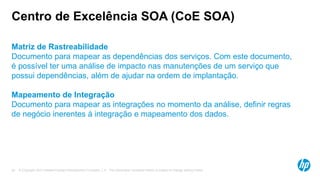 © Copyright 2012 Hewlett-Packard Development Company, L.P. The information contained herein is subject to change without notice.20
Centro de Excelência SOA (CoE SOA)
Matriz de Rastreabilidade
Documento para mapear as dependências dos serviços. Com este documento,
é possível ter uma análise de impacto nas manutenções de um serviço que
possui dependências, além de ajudar na ordem de implantação.
Mapeamento de Integração
Documento para mapear as integrações no momento da análise, definir regras
de negócio inerentes à integração e mapeamento dos dados.
 