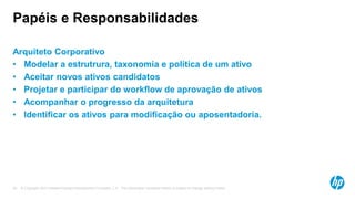 © Copyright 2012 Hewlett-Packard Development Company, L.P. The information contained herein is subject to change without notice.33
Papéis e Responsabilidades
Arquiteto Corporativo
• Modelar a estrutrura, taxonomia e política de um ativo
• Aceitar novos ativos candidatos
• Projetar e participar do workflow de aprovação de ativos
• Acompanhar o progresso da arquitetura
• Identificar os ativos para modificação ou aposentadoria.
 