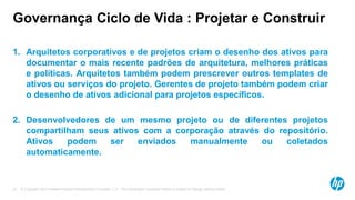 © Copyright 2012 Hewlett-Packard Development Company, L.P. The information contained herein is subject to change without notice.37
Governança Ciclo de Vida : Projetar e Construir
1. Arquitetos corporativos e de projetos criam o desenho dos ativos para
documentar o mais recente padrões de arquitetura, melhores práticas
e políticas. Arquitetos também podem prescrever outros templates de
ativos ou serviços do projeto. Gerentes de projeto também podem criar
o desenho de ativos adicional para projetos específicos.
2. Desenvolvedores de um mesmo projeto ou de diferentes projetos
compartilham seus ativos com a corporação através do repositório.
Ativos podem ser enviados manualmente ou coletados
automaticamente.
 