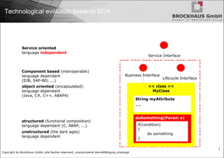 Service Interface Service oriented  language  independant Technological evolution towards SOA << class >> MyClass String myAttribute ... object oriented  (encapsulated) language dependant (Java, C#, C++, ABAP4) doSomething(Param a) structured  (functional composition) language dependant (C, ABAP, ...) Business Interface Lifecycle Interface Component based  (interoperable) language dependant (EJB, SAP-BO, ...) if(condition) { do something } unstructured  (the dark ages) language dependant 