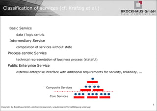 Classification of services (cf. Krafzig et al.)  Basic Service data / logic centric Intermediary Service composition of services without state Process centric Service technical representation of business process (stateful) Public Enterprise Service external enterprise interface with additional requirements for security, reliability, ... Composite Services Core Services 