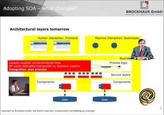 Adopting SOA – what changes? Architectural layers tomorrow Loosely coupled components/services BP easily definable/changeable by business experts Integration plus process Process logic Components Data Human interaction: Frontend Machine interaction: Businesses Components Data Service layers 