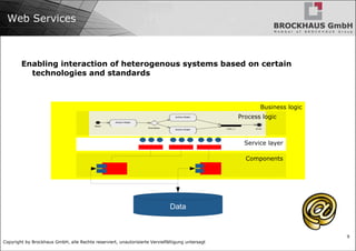 Web Services Enabling interaction of heterogenous systems based on certain technologies and standards Process logic Data 