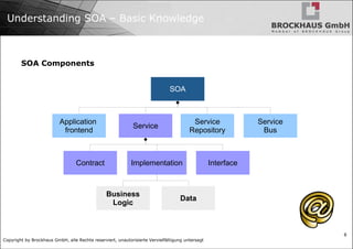 Understanding SOA – Basic Knowledge SOA Components 