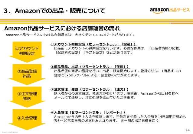 はじめよう Amazon出品サービス はじめよう Amazon出品サービス