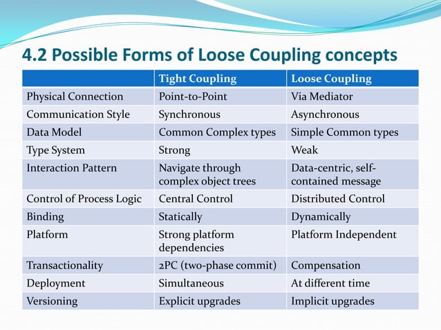 Lecture 04 - Loose Coupling | PPT | Free download
