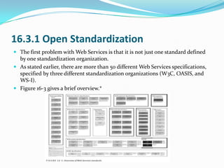16.3.1 Open Standardization
 The first problem with Web Services is that it is not just one standard defined
  by one sta...