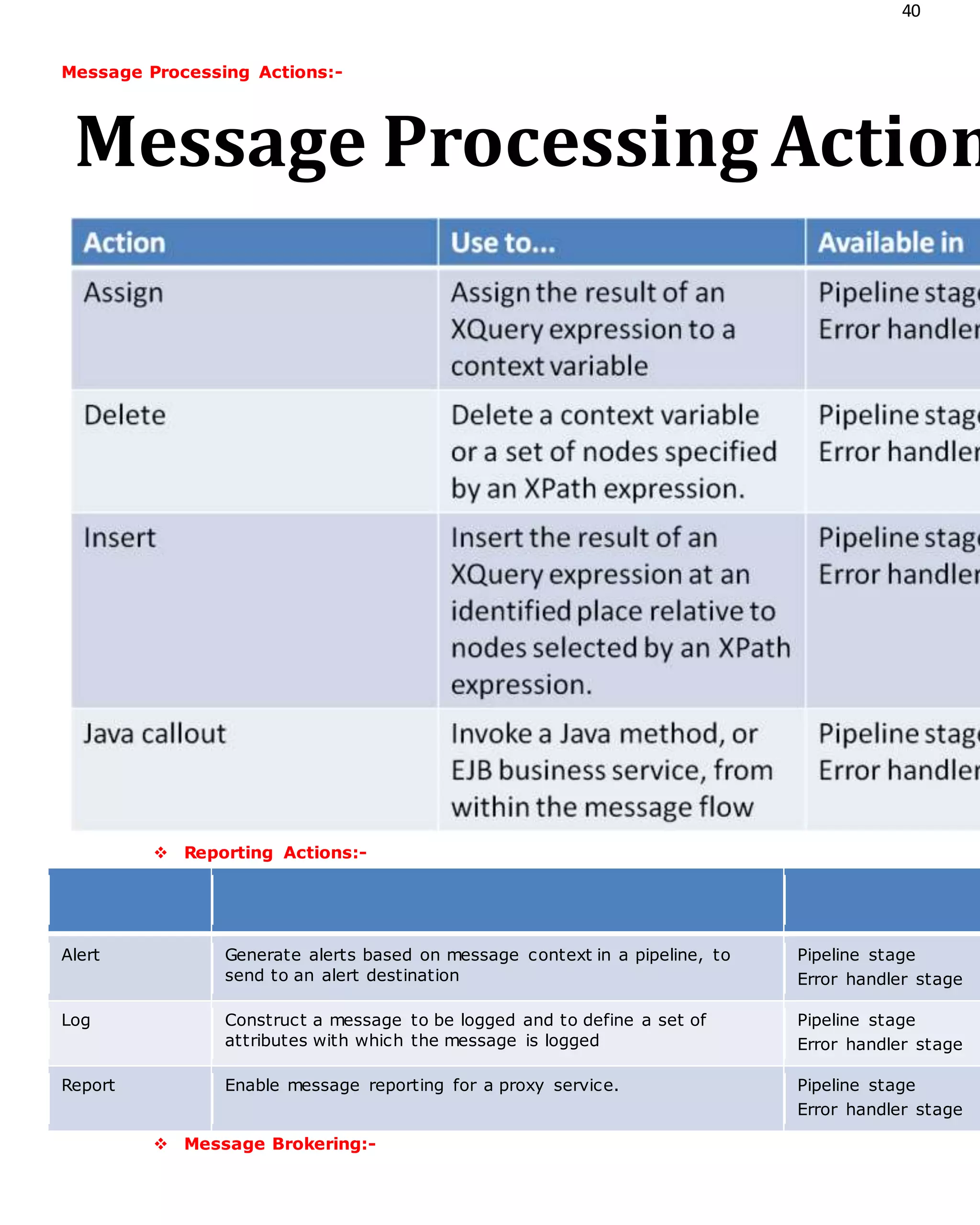 40
Message Processing Actions:-
 Reporting Actions:-
Alert Generate alerts based on message context in a pipeline, to
send to an alert destination
Pipeline stage
Error handler stage
Log Construct a message to be logged and to define a set of
attributes with which the message is logged
Pipeline stage
Error handler stage
Report Enable message reporting for a proxy service. Pipeline stage
Error handler stage
 Message Brokering:-
Message Processing Action
 