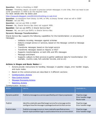 38
Question: What is throttling in OSB?
Answer: Throttling means we want to process certain messages in one time, then we need to set
some parameters in OSB to do the required task.
For more details refer my below post
http://soawork.blogspot.com/2013/01/throttling-in-osb.html
Question: to transform from binary to XML or XML to binary format what we will in OSB?
Answer: we use MFL.
Question: can we use MDS in OSB?
Answer: No, Oracle Service Bus does not support MDS.
Question: Can we use DVM’s in Oracle Service Bus?
Answer: No, we can’t use DVM’s in Oracle Service Bus.
Dynamic Message Transformation:-
Oracle Service Bus supports the following capabilities for the transformation or processing of
messages:
– Validates incoming messages against schemas
– Selects a target service or services, based on the message content or message
headers
– Transforms messages based on the target service
– Transforms messages based on XQuery or XSLT
– Supports transformations on both XML and MFL messages
– Message enrichment
– Supports callouts to Web services to gather additional data for transformation (for
example, country code, full customer records, and so on)
Actions in Stages and Route Nodes:---
• Actions provide instructions for handling messages in pipeline stages, error handler stages,
and route nodes.
• Based on the context actions are described in 4 different sections:
• Communication Actions
• Flow Control Actions
• Message Processing Actions
• Reporting Actions
Communication Actions:--
Action Use to… Available in…
Dynamicpublish Publishamessage toa service specifiedbyanX-Query expression Pipeline stage
Error handlerstage
Route node
Publish Identifyastaticallyspecifiedtargetserviceforamessage andto
configure howthe message ispackagedandsenttothat service
Pipeline stage
Error handlerstage
Publishtable Publishamessage tozeroor more staticallyspecifiedservices.
Switch-styleconditionlogicisusedtodetermine atruntime which
Pipeline stage
Error handlerstage
 