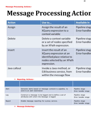 40
Message Processing Actions:-
 Reporting Actions:-
Alert Generate alerts based on message context in a pipeline, to
send to an alert destination
Pipeline stage
Error handler stage
Log Construct a message to be logged and to define a set of
attributes with which the message is logged
Pipeline stage
Error handler stage
Report Enable message reporting for a proxy service. Pipeline stage
Error handler stage
 Message Brokering:-
Message Processing Action
 