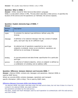 46
Answer: We usually keep Abstract WSDL’s only in MDS
Question: What is WSDL ?
Answer : WSDL stands for Web Services Description Language
WSDL is a document written in XML. The document describes a Web service. It specifies the
location of the service and the operations (or methods) the service exposes.
Question: Explain elements/tags of WSDL ?
Answer :
Element
Name
Description
types A container for abstract type definitions defined using XML
Schema
message A definition of an abstract message that may consist of multiple
parts, each part may be of a different type
portType An abstract set of operations supported by one or more
endpoints (commonly known as an interface); operations are
defined by an exchange of messages
binding A concrete protocol and data format specification for a particular
portType
service A collection of related endpoints, where an endpoint is defined as
a combination of a binding and an address (URI)
Question: Difference between Abstract and Concrete WSDL ?
Answer : Abstract WSDL contains only messages and operations. Abstract WSDL is
used by SOAP Server.
Where as concrete WSDL contains messages, operations and transport
specific information (JMS or Http). This is used by SOAP client.
Difference Between Concreate WSDL And Abstract WSDL
An abstract WSDL document describes what the web service does, but not how it does it or how to
contact it. An abstract WSDL document defines:
the operations provided by the web service.
the input, output and fault messages used by each operation to communicate with the web service,
and their format.
 