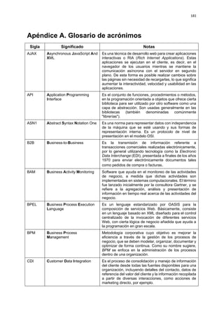 181




Apéndice A. Glosario de acrónimos
 Sigla           Significado                                      Notas
AJAX     Asynchronous JavaScript And    Es una técnica de desarrollo web para crear aplicaciones
         XML                            interactivas o RIA (Rich Internet Applications). Estas
                                        aplicaciones se ejecutan en el cliente, es decir, en el
                                        navegador de los usuarios mientras se mantiene la
                                        comunicación asíncrona con el servidor en segundo
                                        plano. De esta forma es posible realizar cambios sobre
                                        las páginas sin necesidad de recargarlas, lo que significa
                                        aumentar la interactividad, velocidad y usabilidad en las
                                        aplicaciones.
API      Application Programming        Es el conjunto de funciones, procedimientos o métodos,
         Interface                      en la programación orientada a objetos que ofrece cierta
                                        biblioteca para ser utilizado por otro software como una
                                        capa de abstracción. Son usadas generalmente en las
                                        bibliotecas   (también      denominadas      comúnmente
                                        "librerías").
ASN1     Abstract Syntax Notation One   Es una norma para representar datos con independencia
                                        de la máquina que se esté usando y sus formas de
                                        representación interna. Es un protocolo de nivel de
                                        presentación en el modelo OSI.
B2B      Business-to-Business           Es la transmisión de información referente a
                                        transacciones comerciales realizadas electrónicamente,
                                        por lo general utilizando tecnología como la Electronic
                                        Data Interchange (EDI), presentada a finales de los años
                                        1970 para enviar electrónicamente documentos tales
                                        como pedidos de compra o facturas.
BAM      Business Activity Monitoring   Software que ayuda en el monitoreo de las actividades
                                        de negocio, a medida que dichas actividades son
                                        implementadas en sistemas computacionales. El término
                                        fue lanzado inicialmente por la consultora Gartner, y se
                                        refiere a la agregación, análisis y presentación de
                                        información en tiempo real acerca de las actividades del
                                        negocio.
BPEL     Business Process Execution     Es un lenguaje estandarizado por OASIS para la
         Language                       composición de servicios Web. Básicamente, consiste
                                        en un lenguaje basado en XML diseñado para el control
                                        centralizado de la invocación de diferentes servicios
                                        Web, con cierta lógica de negocio añadida que ayuda a
                                        la programación en gran escala.
BPM      Business Process               Metodología corporativa cuyo objetivo es mejorar la
         Management                     eficiencia a través de la gestión de los procesos de
                                        negocio, que se deben modelar, organizar, documentar y
                                        optimizar de forma continua. Como su nombre sugiere,
                                        BPM se enfoca en la administración de los procesos
                                        dentro de una organización.
CDI      Customer Data Integration      Es el proceso de consolidación y manejo de información
                                        del cliente desde todas las fuentes disponibles para una
                                        organización, incluyendo detalles del contacto, datos de
                                        referencia del valor del cliente y la información recopilada
                                        a partir de diversas interacciones, como acciones de
                                        marketing directo, por ejemplo.
 