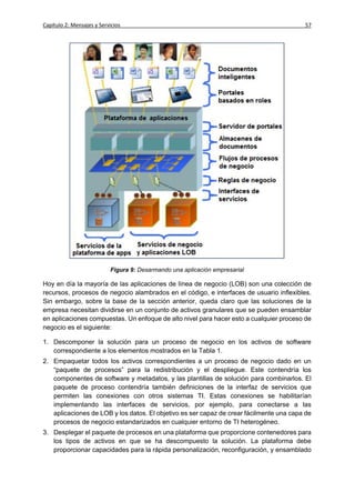 Capítulo 2: Mensajes y Servicios                                                         57




                           Figura 9: Desarmando una aplicación empresarial

Hoy en día la mayoría de las aplicaciones de línea de negocio (LOB) son una colección de
recursos, procesos de negocio alambrados en el código, e interfaces de usuario inflexibles.
Sin embargo, sobre la base de la sección anterior, queda claro que las soluciones de la
empresa necesitan dividirse en un conjunto de activos granulares que se pueden ensamblar
en aplicaciones compuestas. Un enfoque de alto nivel para hacer esto a cualquier proceso de
negocio es el siguiente:

1. Descomponer la solución para un proceso de negocio en los activos de software
   correspondiente a los elementos mostrados en la Tabla 1.
2. Empaquetar todos los activos correspondientes a un proceso de negocio dado en un
   “paquete de procesos” para la redistribución y el despliegue. Este contendría los
   componentes de software y metadatos, y las plantillas de solución para combinarlos. El
   paquete de proceso contendría también definiciones de la interfaz de servicios que
   permiten las conexiones con otros sistemas TI. Estas conexiones se habilitarían
   implementando las interfaces de servicios, por ejemplo, para conectarse a las
   aplicaciones de LOB y los datos. El objetivo es ser capaz de crear fácilmente una capa de
   procesos de negocio estandarizados en cualquier entorno de TI heterogéneo.
3. Desplegar el paquete de procesos en una plataforma que proporcione contenedores para
   los tipos de activos en que se ha descompuesto la solución. La plataforma debe
   proporcionar capacidades para la rápida personalización, reconfiguración, y ensamblado
 