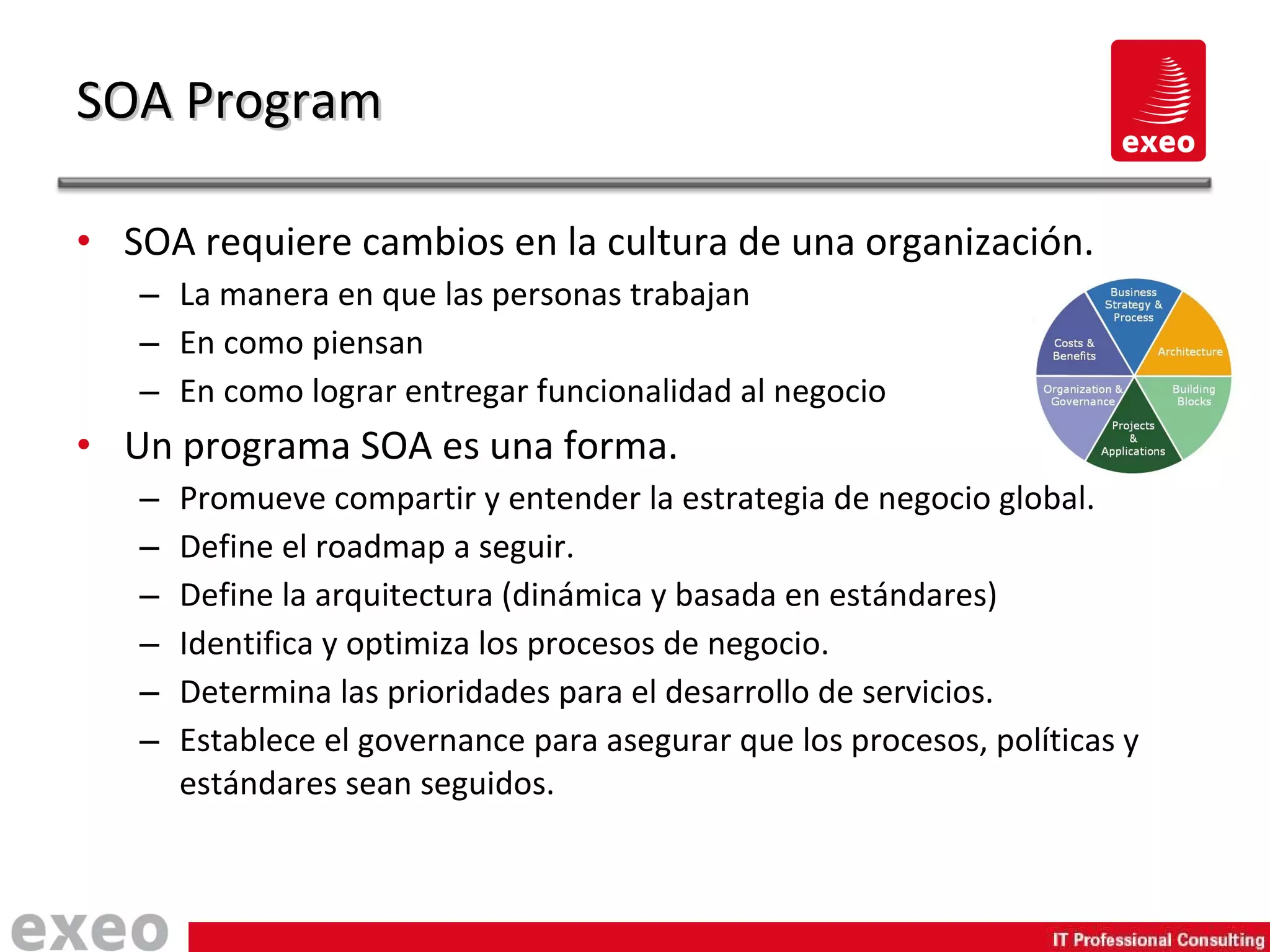 SOA requiere cambios en la cultura de una organización. La manera en que las personas trabajan En como piensan En como lograr entregar funcionalidad al negocio Un programa SOA es una forma. Promueve compartir y entender la estrategia de negocio global. Define el roadmap a seguir. Define la arquitectura (dinámica y basada en estándares) Identifica y optimiza los procesos de negocio. Determina las prioridades para el desarrollo de servicios. Establece el governance para asegurar que los procesos, políticas y estándares sean seguidos. SOA Program 