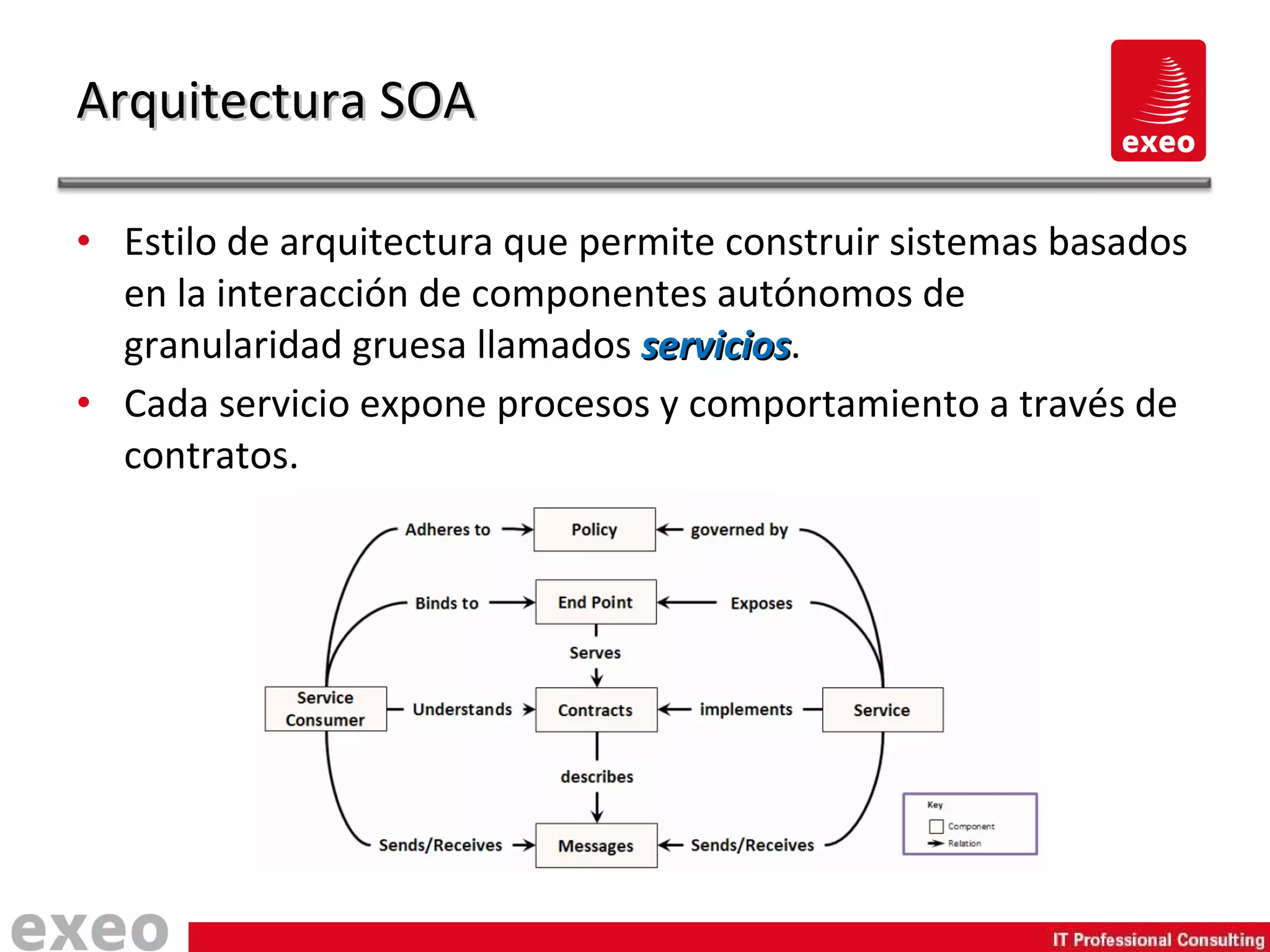 Estilo de arquitectura que permite construir sistemas basados en la interacción de componentes autónomos de granularidad gruesa llamados  servicios . Cada servicio expone procesos y comportamiento a través de contratos. Arquitectura SOA 