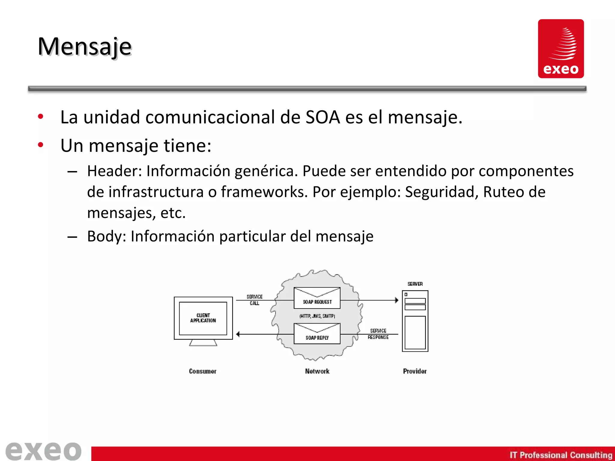 La unidad comunicacional de SOA es el mensaje. Un mensaje tiene: Header: Información genérica. Puede ser entendido por componentes de infrastructura o frameworks. Por ejemplo: Seguridad, Ruteo de mensajes, etc. Body: Información particular del mensaje Mensaje 