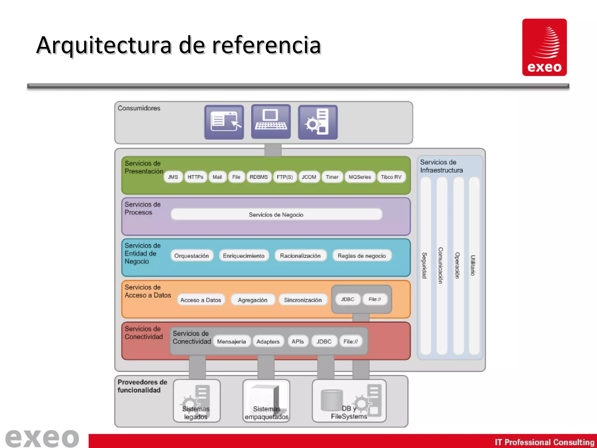 Arquitectura de referencia 