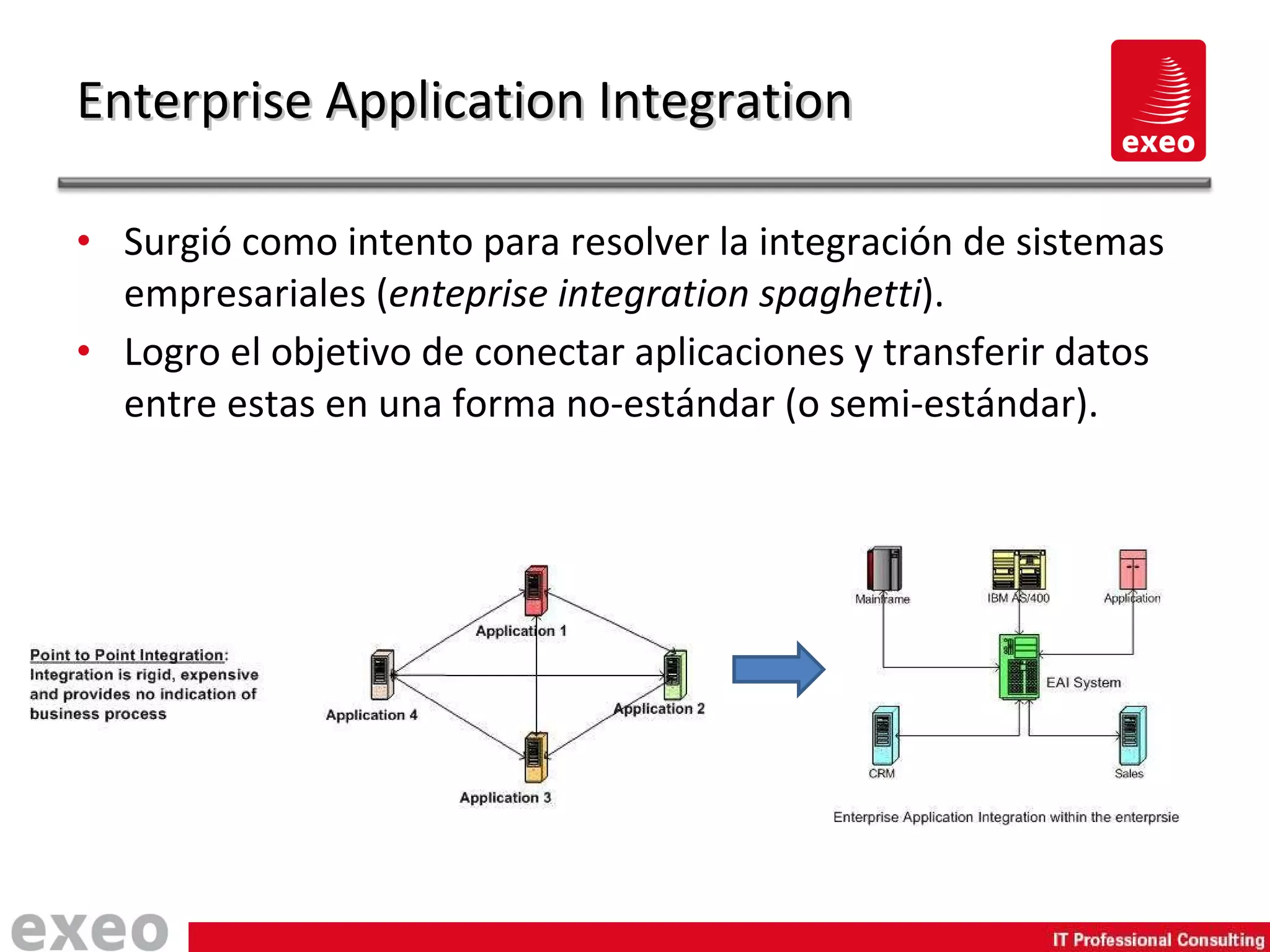 Surgió como intento para resolver la integración de sistemas empresariales ( enteprise integration spaghetti ). Logro el objetivo de conectar aplicaciones y transferir datos entre estas en una forma no-estándar (o semi-estándar). Enterprise Application Integration 