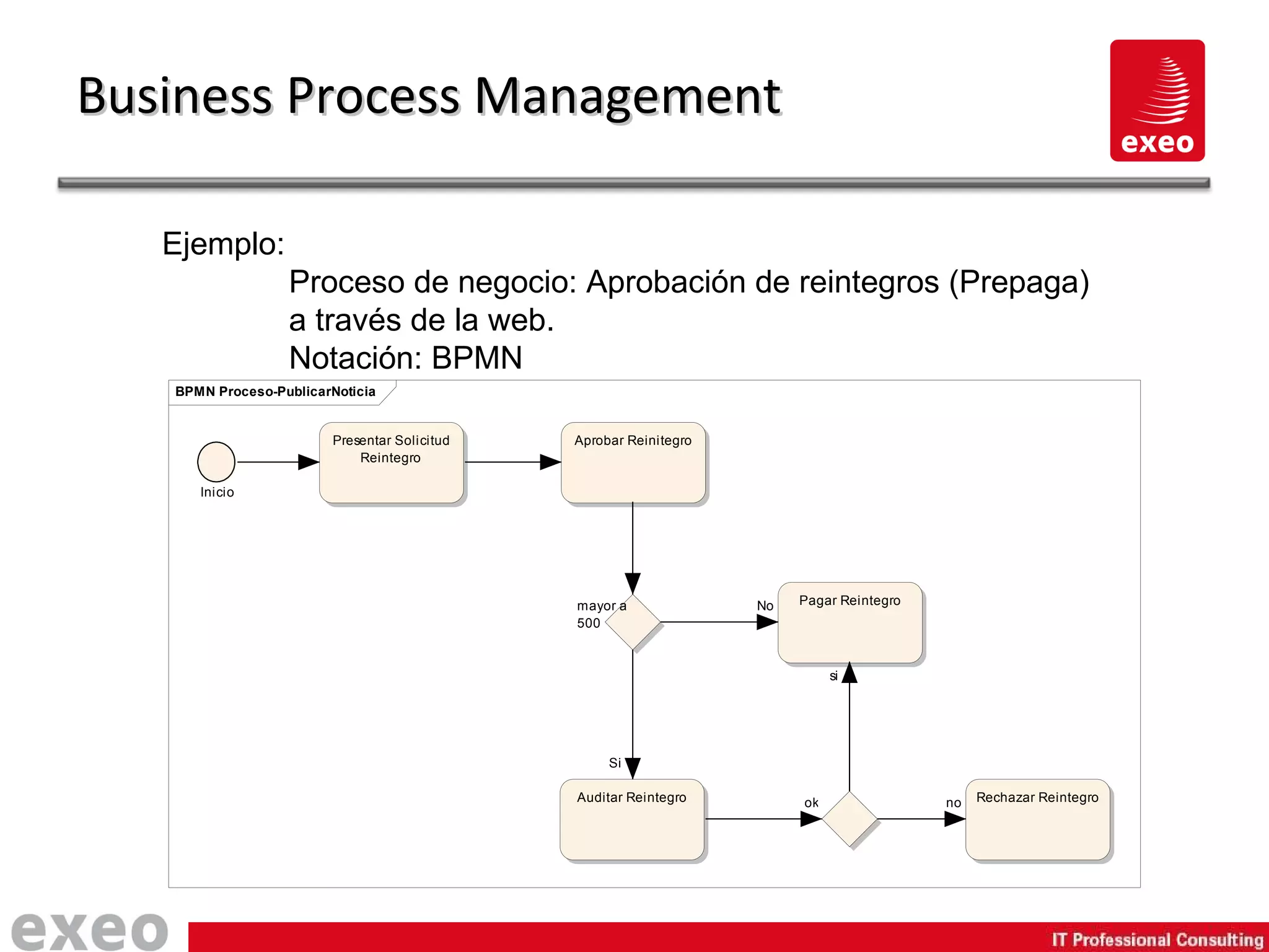 Business Process Management Ejemplo: Proceso de negocio: Aprobación de reintegros (Prepaga) a través de la web. Notación: BPMN 