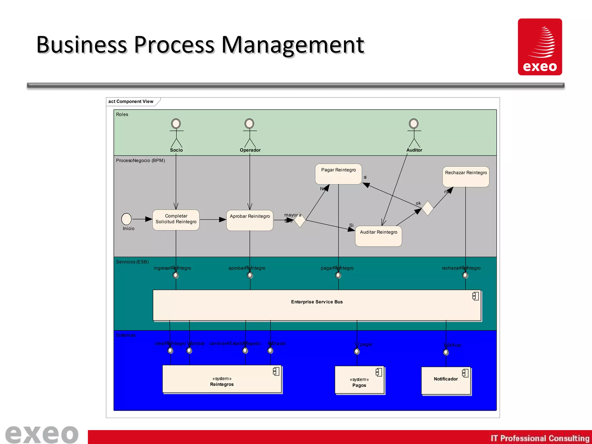 Business Process Management 