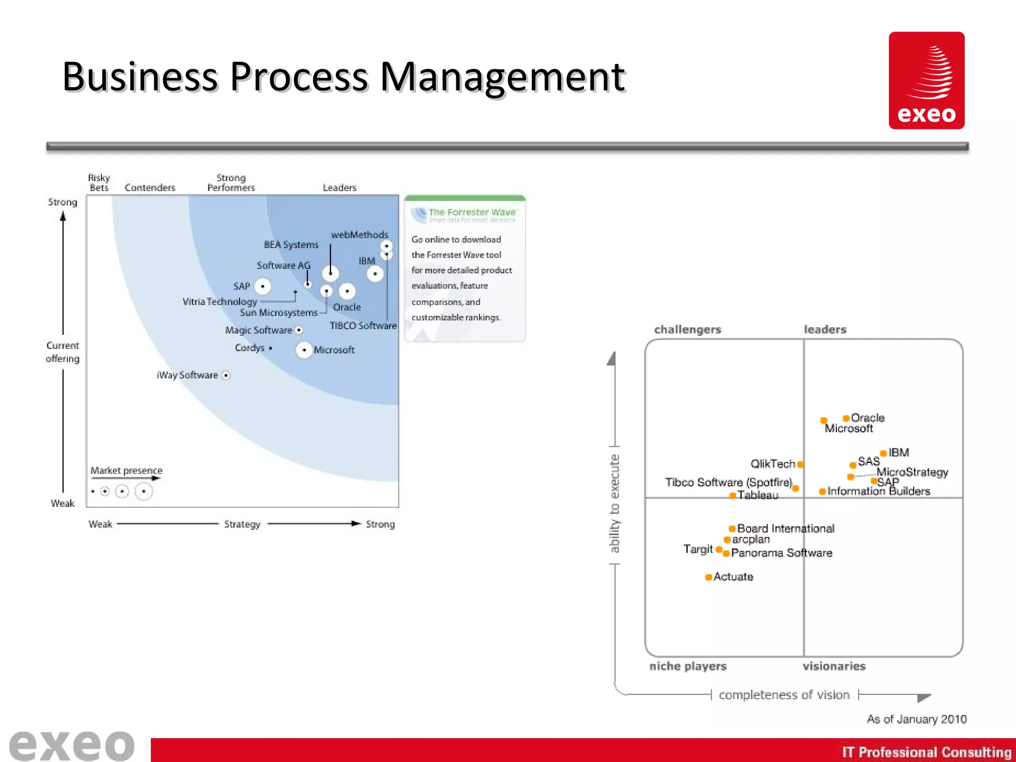 Business Process Management 