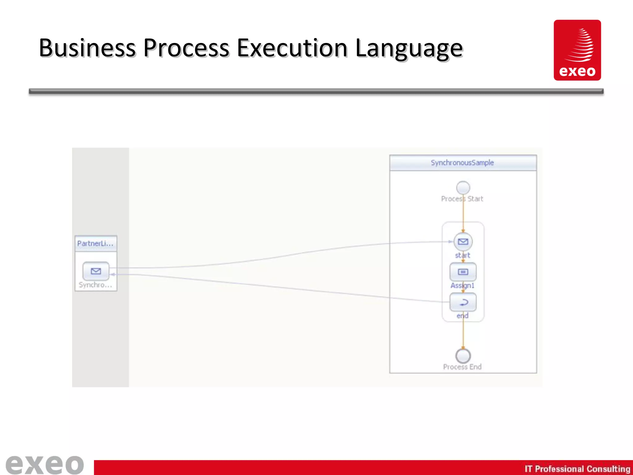 Business Process Execution Language 