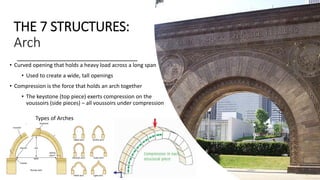 Chicago Architecture Center: Science of Architecture Tour for Kids ...