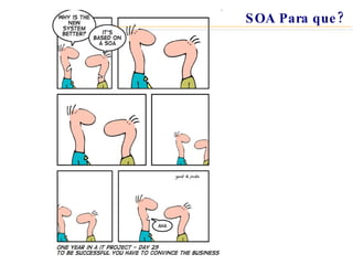 SOA Para que? 
