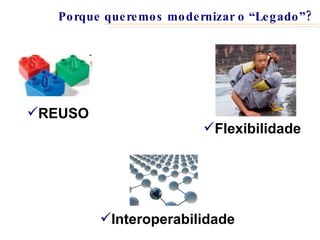 Porque queremos modernizar o “Legado”? REUSO Interoperabilidade Flexibilidade 