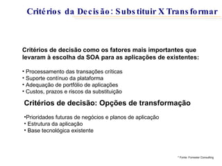 Critérios de decisão como os fatores mais importantes que levaram à escolha da SOA para as aplicações de existentes: Processamento das transações críticas Suporte contínuo da plataforma Adequação de portfólio de aplicações Custos, prazos e riscos da substituição Critérios de decisão: Opções de transformação Prioridades futuras de negócios e planos de aplicação Estrutura da aplicação Base tecnológica existente * Fonte: Forrester Consulting Critérios da Decisão: Substituir X Transformar 