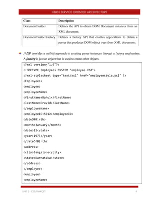 IT6801 SERVICE ORIENTED ARCHITECTURE
UNIT 2 - CSE/RMKCET 4
Class Description
DocumentBuilder Defines the API to obtain DOM Document instances from an
XML document.
DocumentBuilderFactory Defines a factory API that enables applications to obtain a
parser that produces DOM object trees from XML documents.
JAXP provides a unified approach to creating parser instances through a factory mechanism.
A factory is just an object that is used to create other objects.
<?xml version="1.0"?>
<!DOCTYPE Employees SYSTEM "employee.dtd">
<?xml-stylesheet type="text/xsl" href="employeestyle.xsl" ?>
<Employees>
<employee>
<employeeName>
<firstName>Rahul</firstName>
<lastName>Dravid</lastName>
</employeeName>
<employeeID>5012</employeeID>
<dateOfBirth>
<month>January</month>
<date>11</date>
<year>1973</year>
</dateOfBirth>
<address>
<city>Bangalore</city>
<state>Karnataka</state>
</address>
</employee>
<employee>
<employeeName>
 