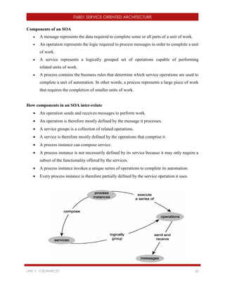 IT6801-Service Oriented Architecture | PDF