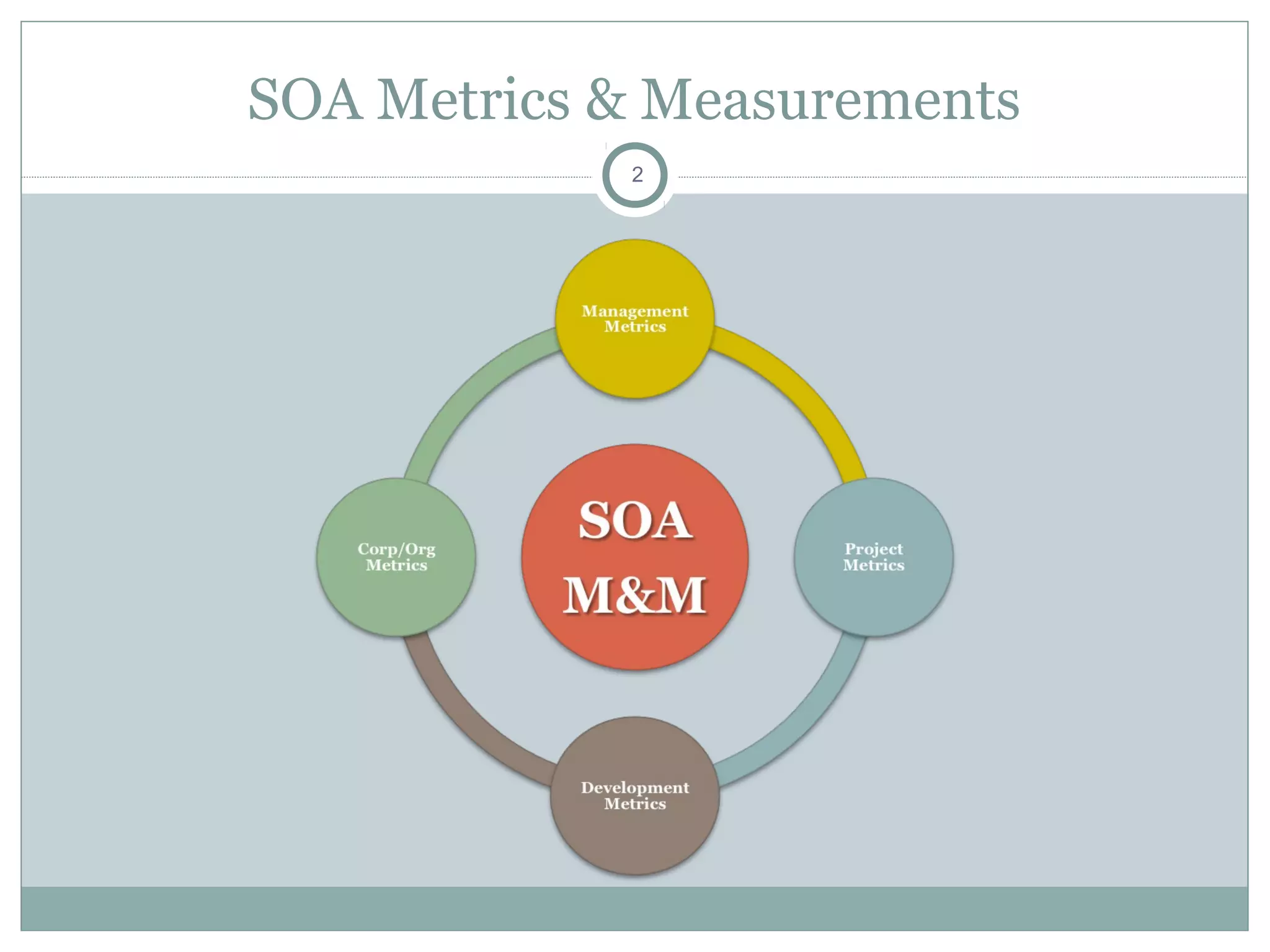 SOA Metrics & Measurements
2