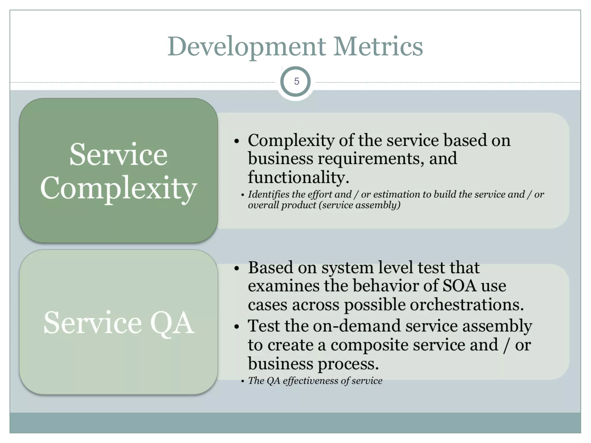Development Metrics
5