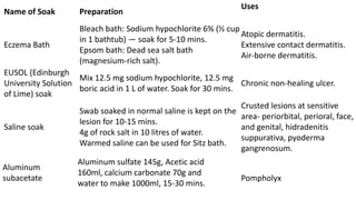 Name of Soak Preparation
Uses
Eczema Bath
Bleach bath: Sodium hypochlorite 6% (½ cup
in 1 bathtub) — soak for 5-10 mins.
Epsom bath: Dead sea salt bath
(magnesium-rich salt).
Atopic dermatitis.
Extensive contact dermatitis.
Air-borne dermatitis.
EUSOL (Edinburgh
University Solution
of Lime) soak
Mix 12.5 mg sodium hypochlorite, 12.5 mg
boric acid in 1 L of water. Soak for 30 mins.
Chronic non-healing ulcer.
Saline soak
Swab soaked in normal saline is kept on the
lesion for 10-15 mins.
4g of rock salt in 10 litres of water.
Warmed saline can be used for Sitz bath.
Crusted lesions at sensitive
area- periorbital, perioral, face,
and genital, hidradenitis
suppurativa, pyoderma
gangrenosum.
Aluminum
subacetate
Aluminum sulfate 145g, Acetic acid
160ml, calcium carbonate 70g and
water to make 1000ml, 15-30 mins.
Pompholyx
 