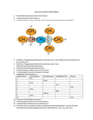 SOAL-SOAL MATERI HIDROKARBON
1. Tuliskankekhasanataukeunikan Atom Karbon !
2. Tuliskankedudukan Atom Karbon !
3. Tunjukkan atom C primer, sekunder, tersier, dankuarternerdarisenyawa di bawahini!

4. Klasifikasi / PenggolonganHidrokarbon (terdiridari atom C dan H)Berdasarkanjenisikatanantar
atom karbonnya !
5. Klasifikasi / PenggolonganHidrokarbon (terdiridari atom C dan
H)Berdasarkanbentukrantaikarbonnya!
6. GambarkanSkemaKlasifikasiHidrokarbon !
7. Tuliskanpengertian alkane danrumusumumnya !
8. Tuliskanpengertiandansifat-sifatderet homolog!
9. Lengkapilah table dibawahini !
Jumlah atom C
RumusAlkana
NamaSenyawa Titikdidihzat (0C)
Wujud
1
CH4
2
Etana
3
C3H8
4
-0,5
5
Cair
6
C6H14
7
98,4
8
Oktana
9
C9H20
10
Cair
10. Tuliskansumberdankegunaanalkane !
11. Tuliskanpengertiandanrumusumumdarialkena !
12. Tuliskanpengertiandanrumusumumdarialkuna !
13. Tuliskanrumusumumalkana, alkena, danalkunauntukmolekuldengan 1 sampai 10 atom
Kemudianberinamadimulaidarijumlah atom diikutiakhiran -ana, -ena, dan–una!

 