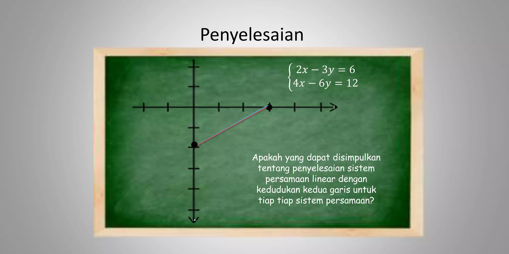 Penyelesaian
2𝑥 − 3𝑦 = 6
4𝑥 − 6𝑦 = 12
Apakah yang dapat disimpulkan
tentang penyelesaian sistem
persamaan linear dengan
kedudukan kedua garis untuk
tiap tiap sistem persamaan?
 