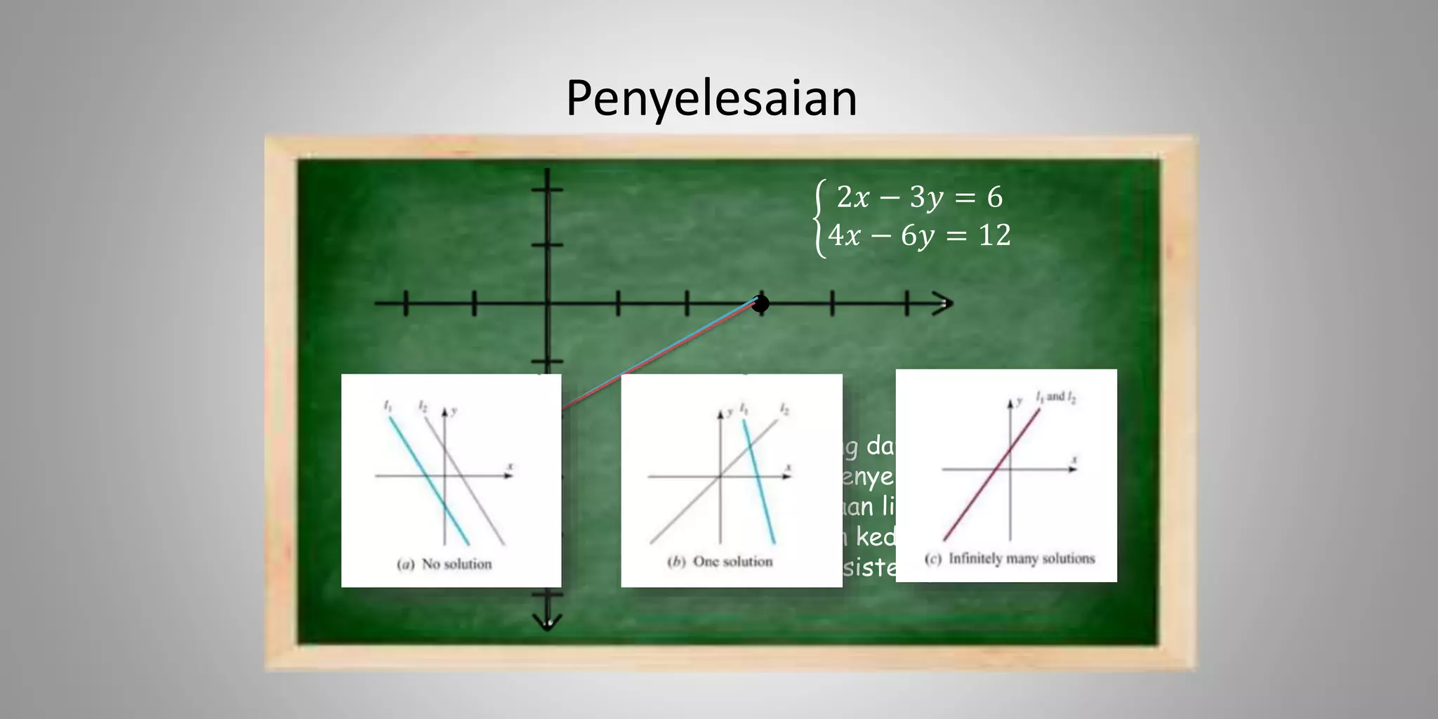 Penyelesaian
2𝑥 − 3𝑦 = 6
4𝑥 − 6𝑦 = 12
Apakah yang dapat disimpulkan
tentang penyelesaian sistem
persamaan linear dengan
kedudukan kedua garis untuk
tiap tiap sistem persamaan
 