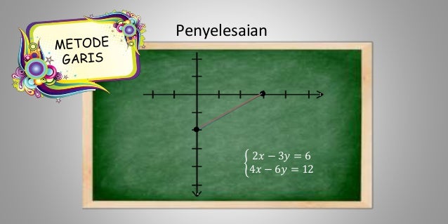 PROGRAM LINEAR CONTOH SOAL