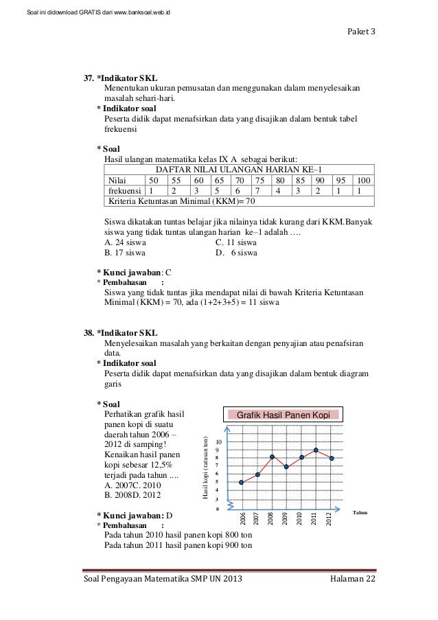  Soal dan pembahasan ujian nasional matematika Smp