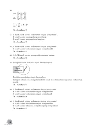 22
50.	
= × ×
= × ×
17 21 31
18 22 33
17 21 18
18 22 31
P
Q
> ⇒ >
31 18
33 31
P Q
## Jawaban: C
51.	 A dan E salah karena berlawanan dengan pernyataan I.
B salah karena semua gedung menjulang.
D salah karena semua gedung berpintu.
## Jawaban: C
52.	 A dan B salah karena berlawanan dengan pernyataan I.
C salah karena berlawanan dengan pernyataan II.
## Jawaban: E
53.	 A,B,C,D salah karena semua radio memakai baterai.
## Jawaban: E
54.	 Dari pernyataan pada soal dapat dibuat diagram:
Musik
Olah
raga
Bakti sosial
Dari diagram di atas, dapat disimpulkan:
Sebagian sekolah suka mengadakan bakti sosial dan tidak suka mengadakan pertunjukan
musik.
## Jawaban: C
55.	 A dan D salah karena berlawanan dengan pernyataan I
E salah karena berlawanan dengan pernyataan II
C salah karena berlawanan dengan pernyataan I
## Jawaban: B
56.	 A dan B salah karena berlawanan dengan pernyataan I
C salah karena berlawanan dengan pernyataan II
D salah karena tidak ada pernyataan yang memperkuat
## Jawaban: E
 